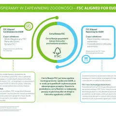 FSC Aligned for EUDR: certyfikacja gospodarki leśnej i łańcucha pochodzenia produktu, raportowanie i oświadczenia o należytej staranności. EUDR to regulacja.