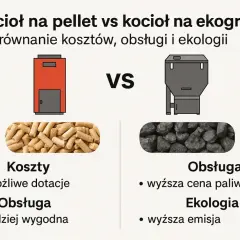 Porównanie kotłów: pellet vs ekogroszek. Pellet to wygodniejsza obsługa i niższe koszty, ekogroszek to wyższa emisja i cena paliwa.
